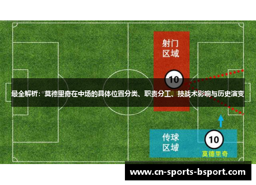 最全解析：莫德里奇在中场的具体位置分类、职责分工、技战术影响与历史演变