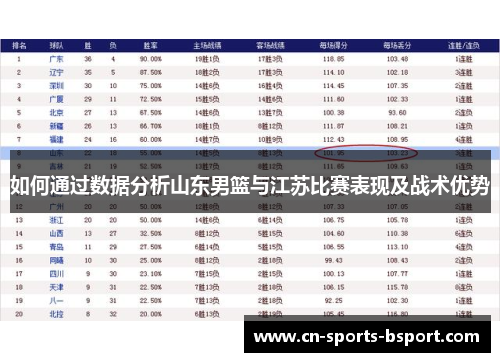 如何通过数据分析山东男篮与江苏比赛表现及战术优势