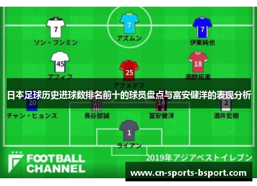 日本足球历史进球数排名前十的球员盘点与富安健洋的表现分析