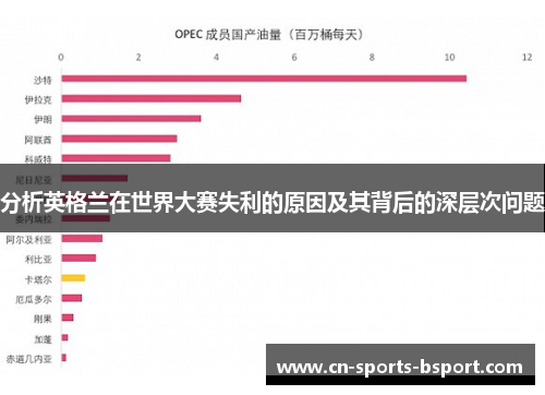 分析英格兰在世界大赛失利的原因及其背后的深层次问题
